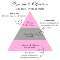 La bougie gourmande mini délice - Pierre de rivière